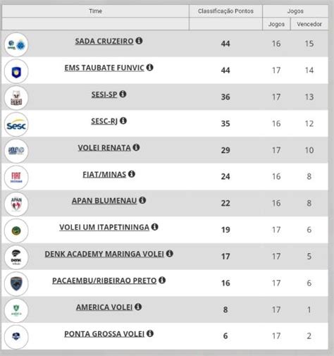 Tabela da Superliga masculina de vôlei .